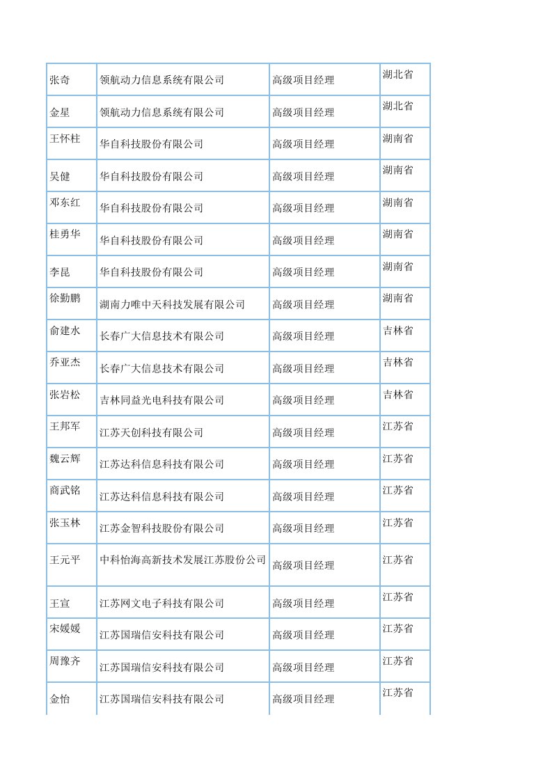 (XLS)计算机信息系统集成高级项目经理资质名单页