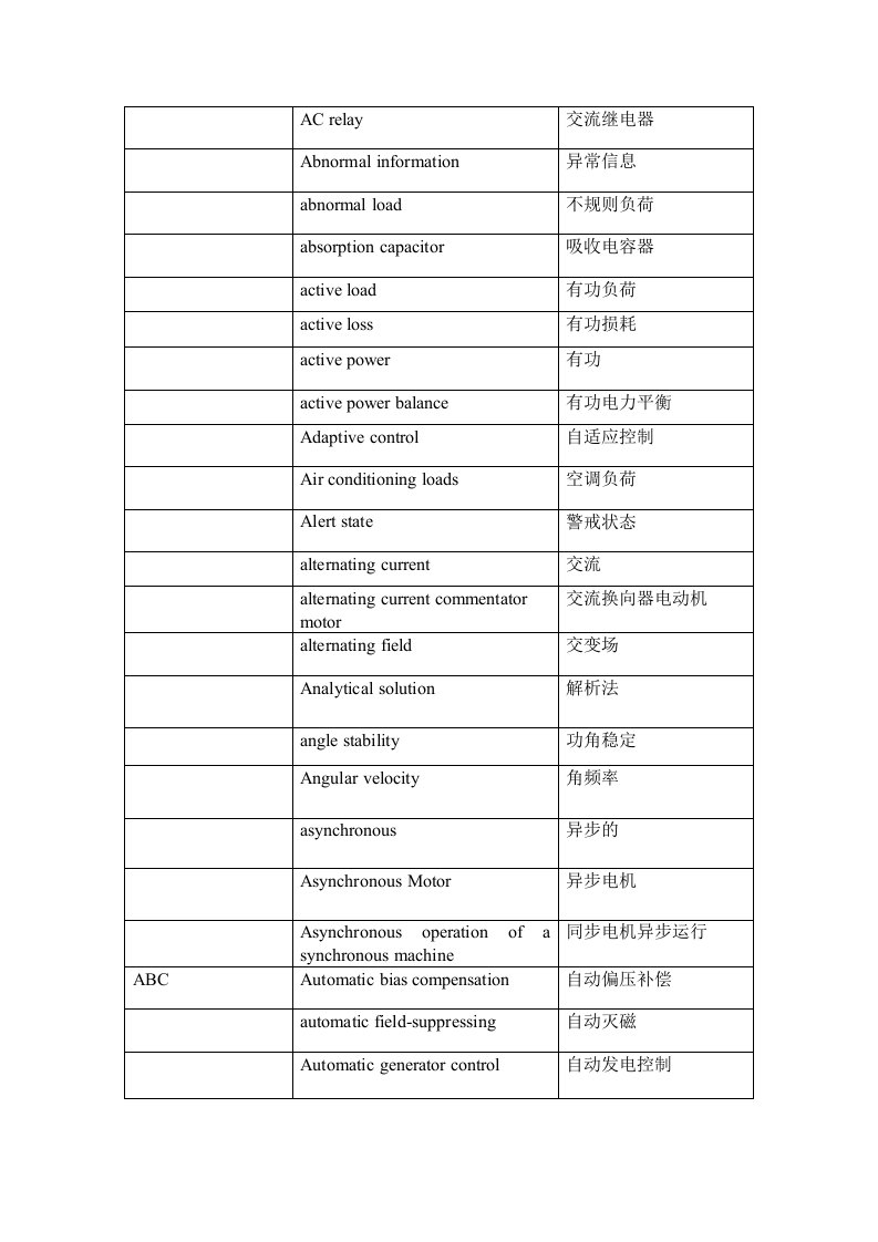 研究生专业英语_电力系统及其自动化(虚拟仪器