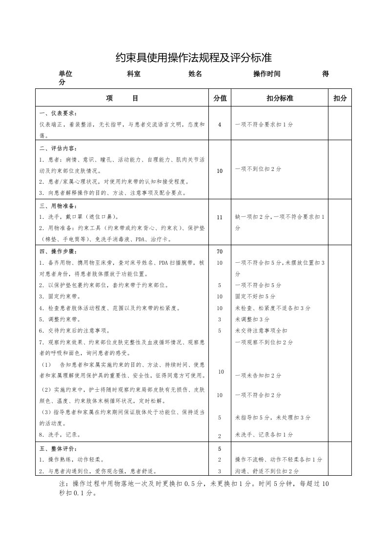 约束具使用操作法规程及评分标准