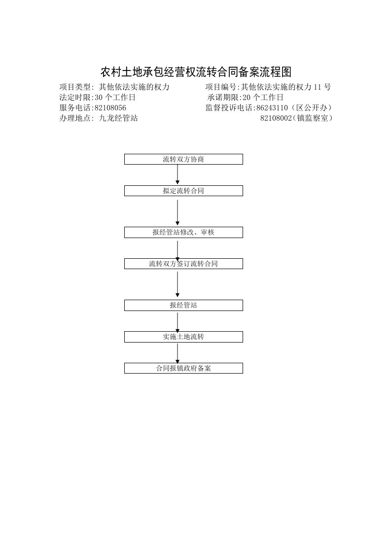 农村土地承包经营权流转合同备案流程图