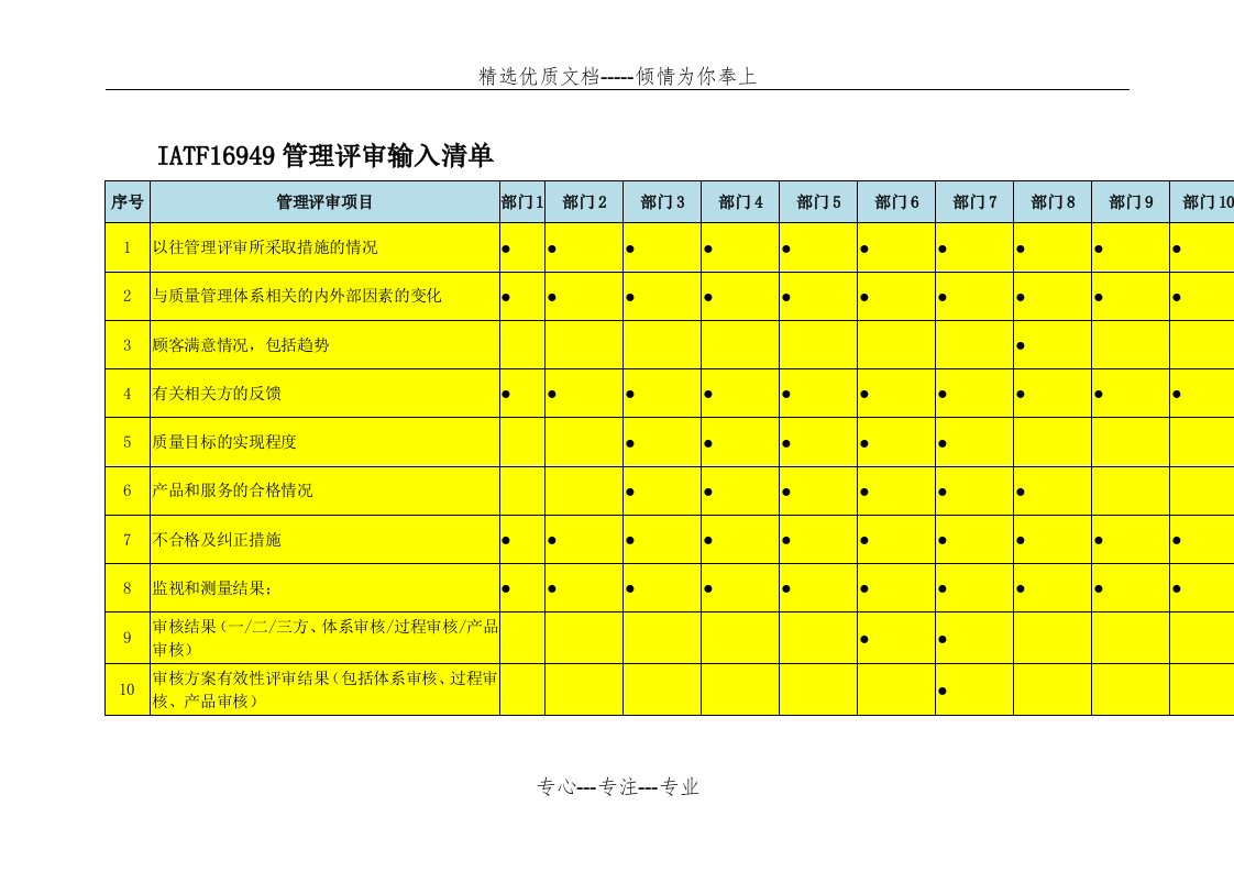 IATF16949管理评审输入(26项)(共3页)