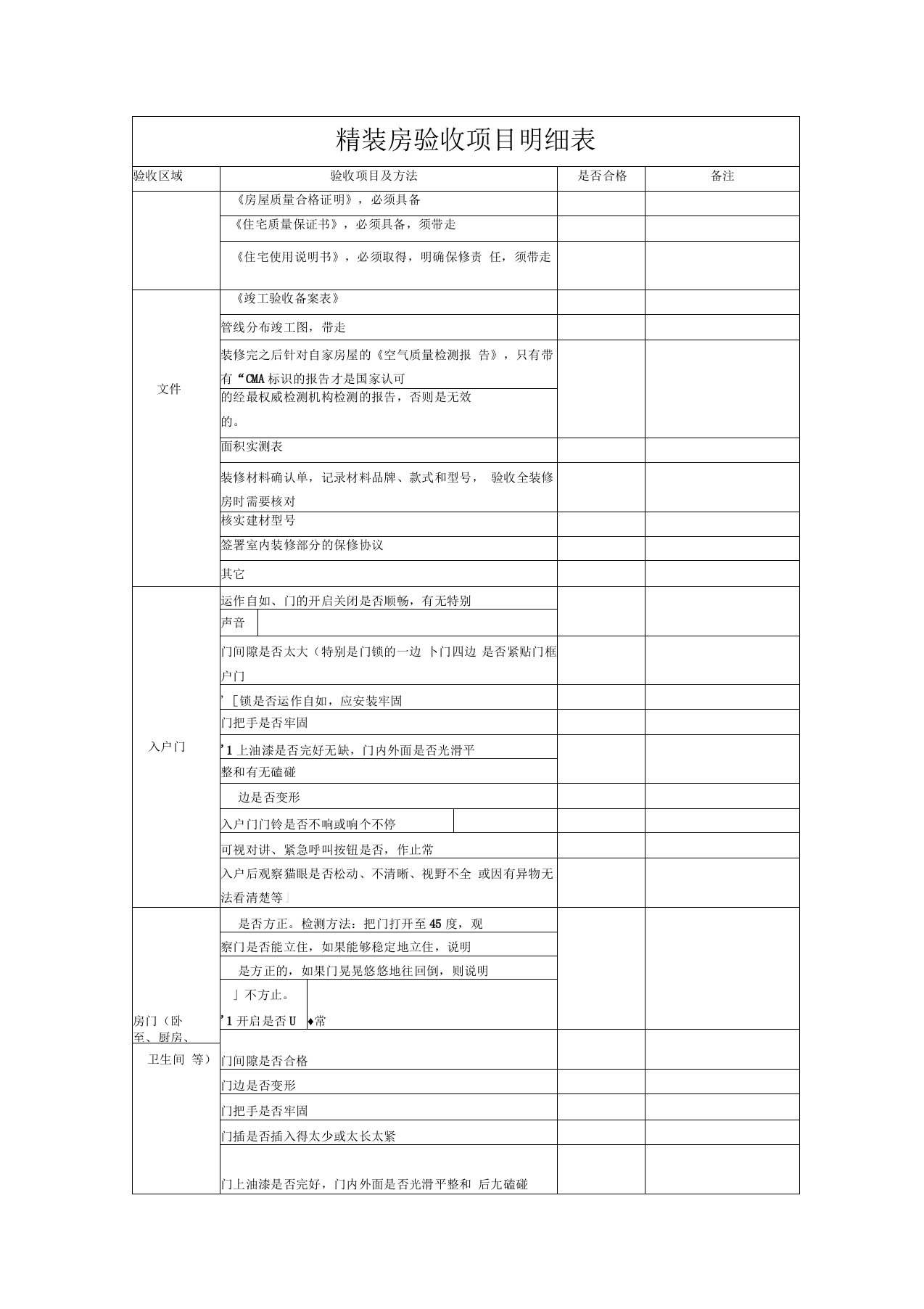 精装房验房项目汇总表格