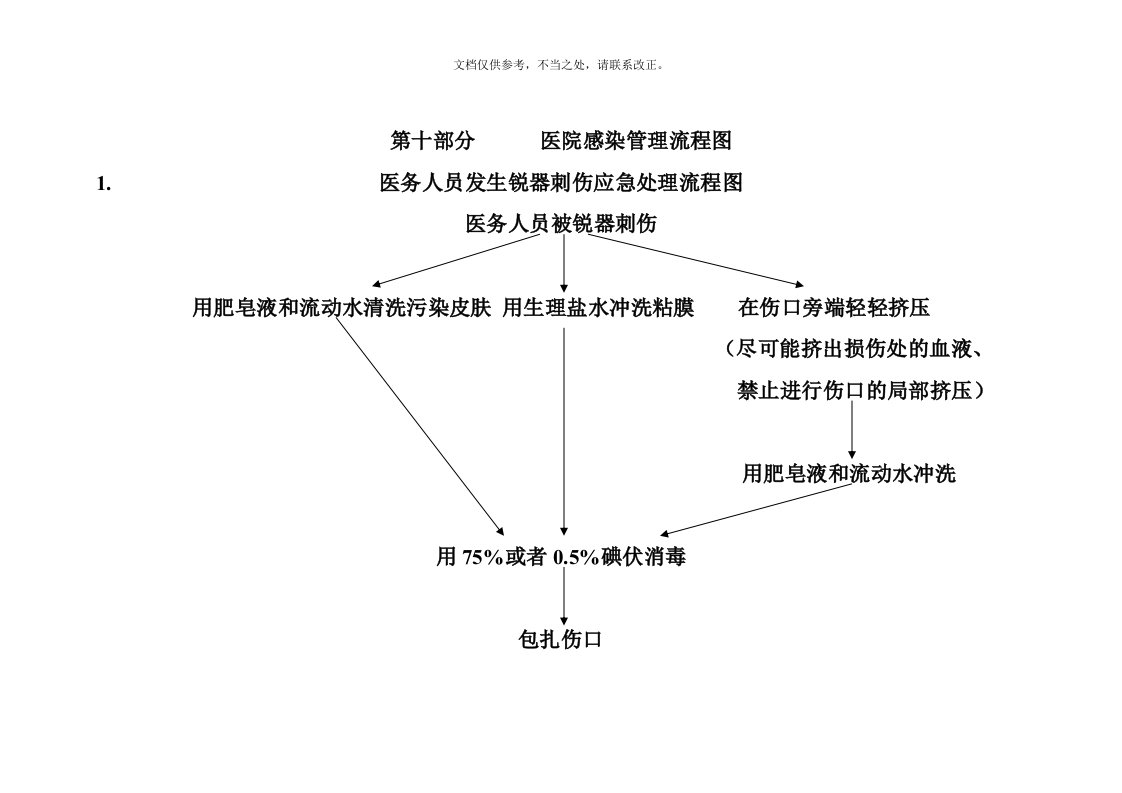 医务人员职业暴露应急处置流程图