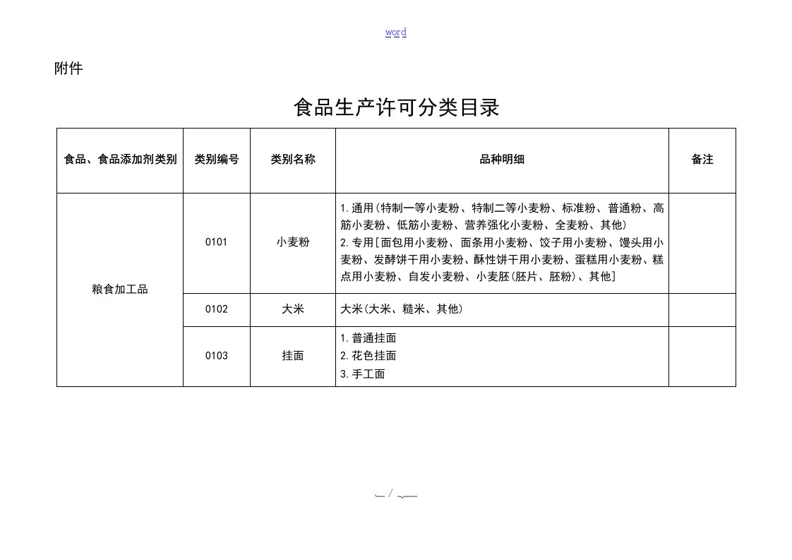 33大类食品分类表