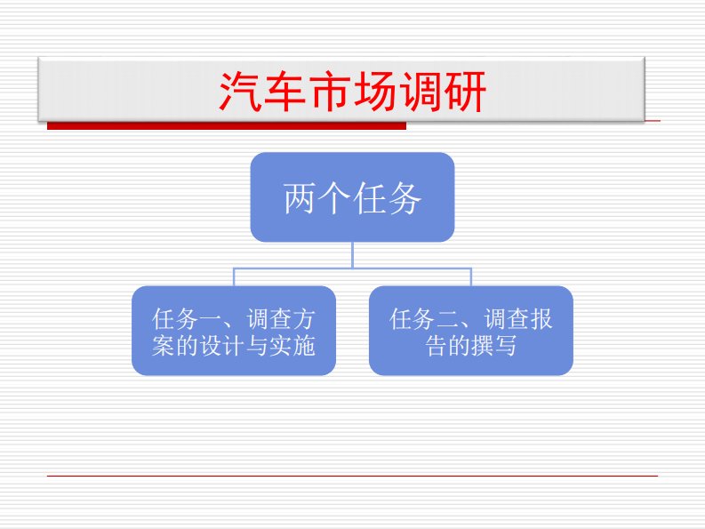 《汽车市场营销》-汽车市场调研报告