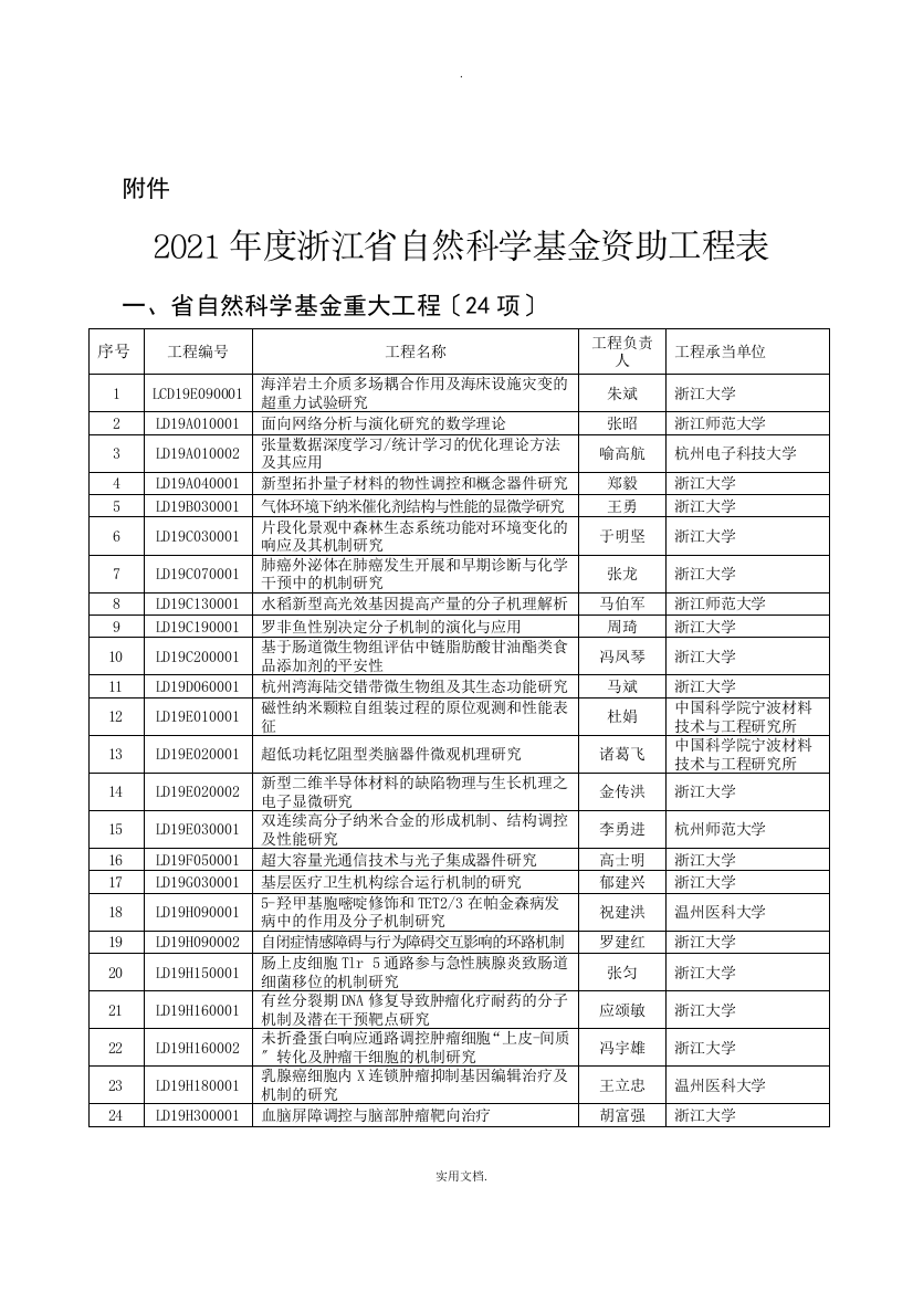 2019浙江省自然科学基金项目