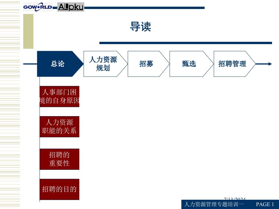 精选017某咨询招聘模块培训