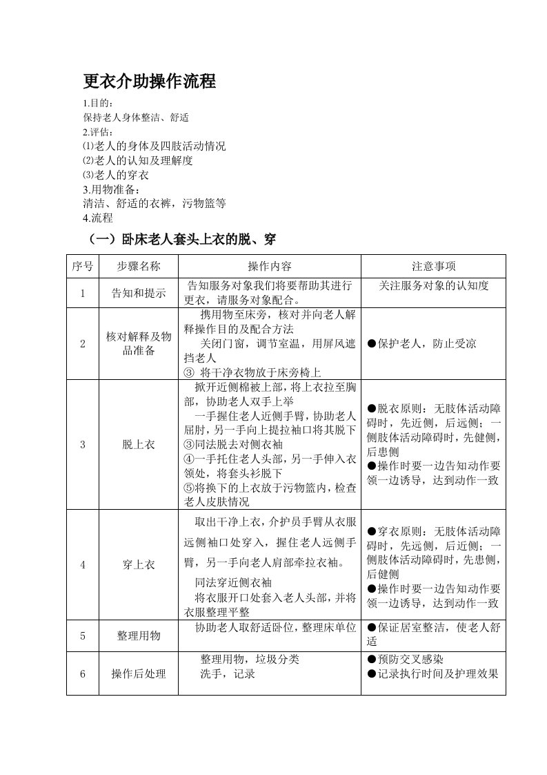 养老机构老人的更衣介助