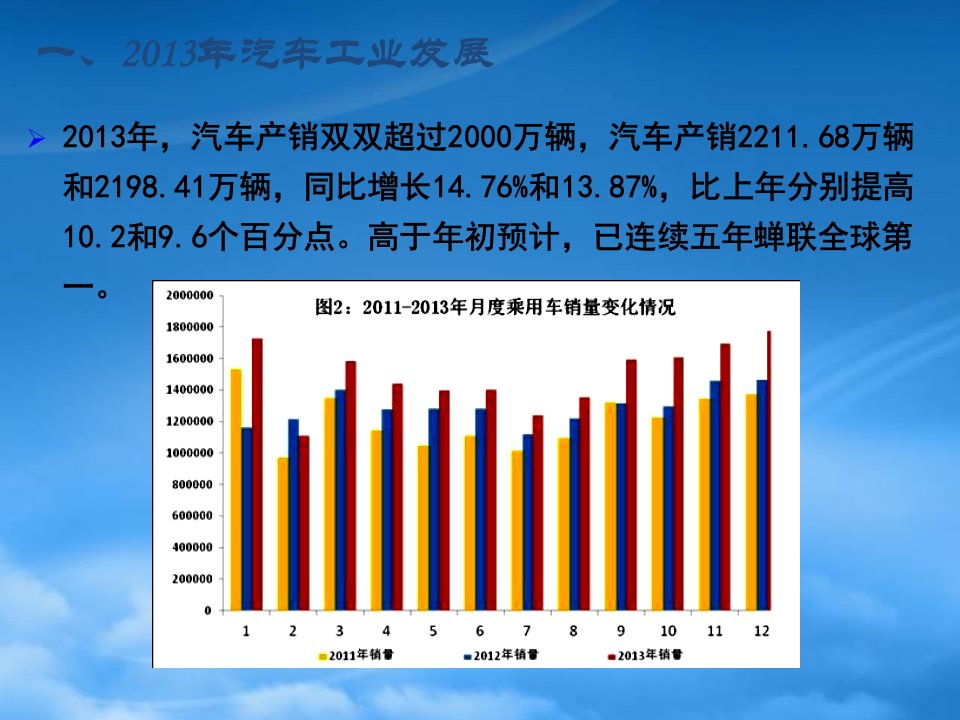 我国汽车配件市场的发展与现状