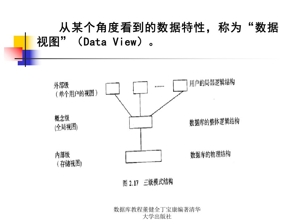 数据库教程董健全丁宝康编著清华大学出版社课件