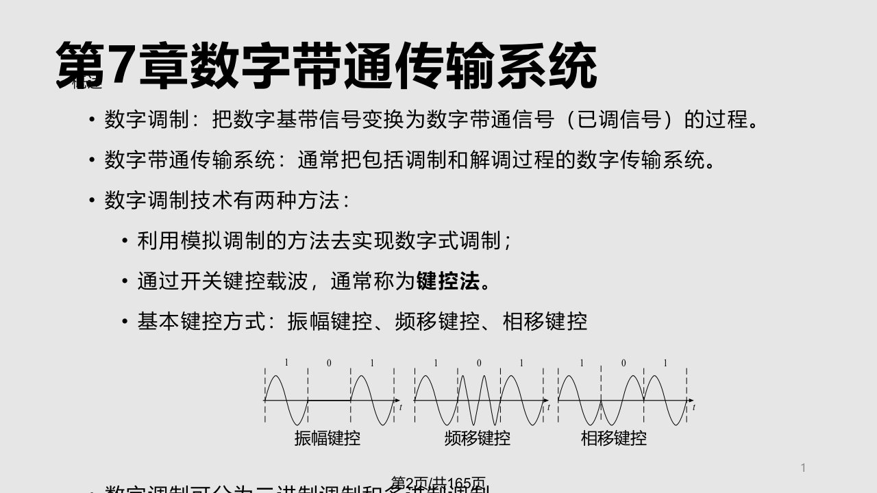 樊昌信版通信原理课件