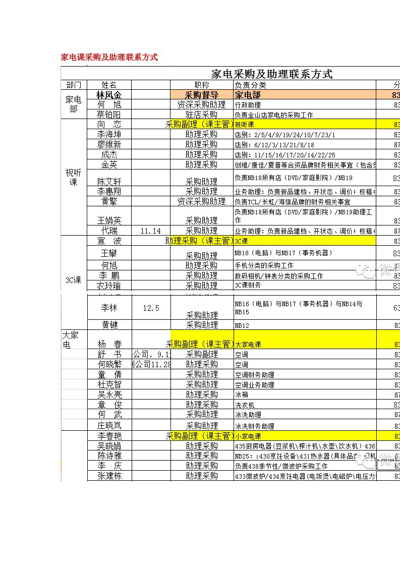 家电课采购及助联系方式