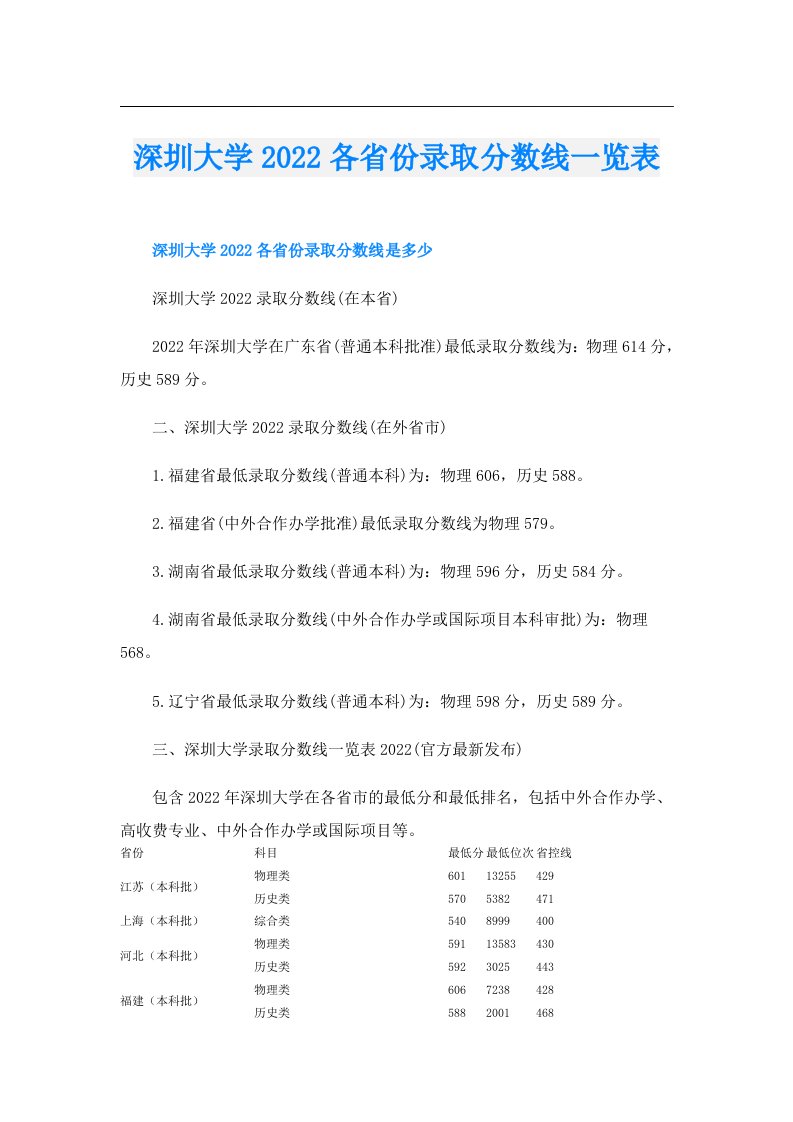 深圳大学各省份录取分数线一览表