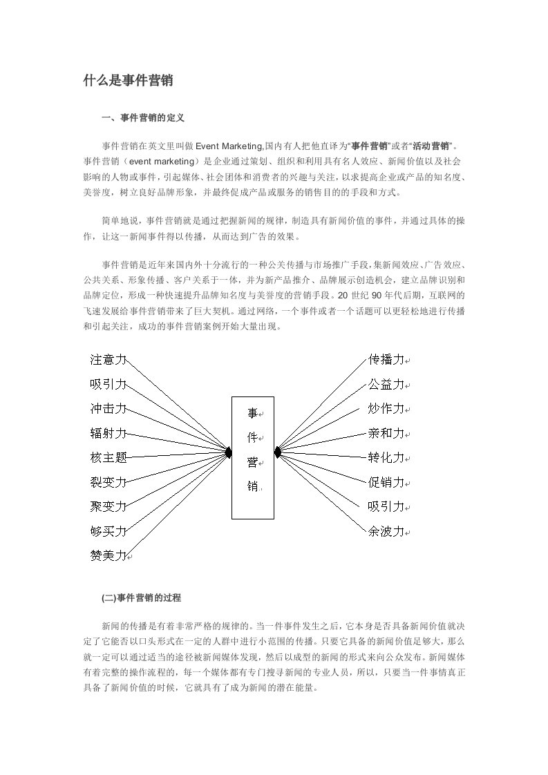 成功事件营销