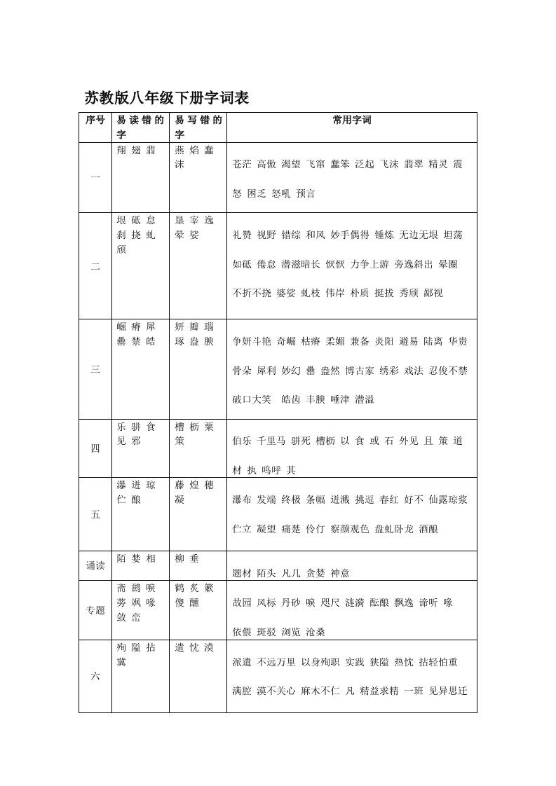 苏教版八年级下册字词表