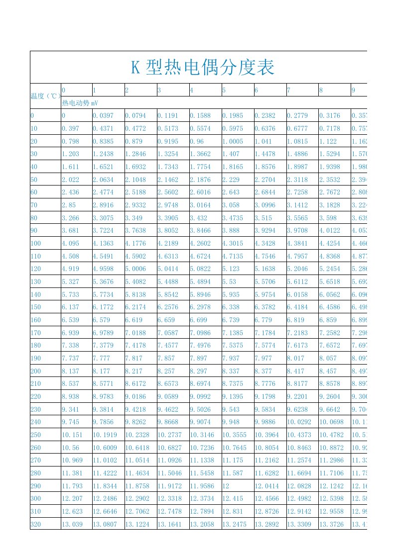 K型热电偶分度表