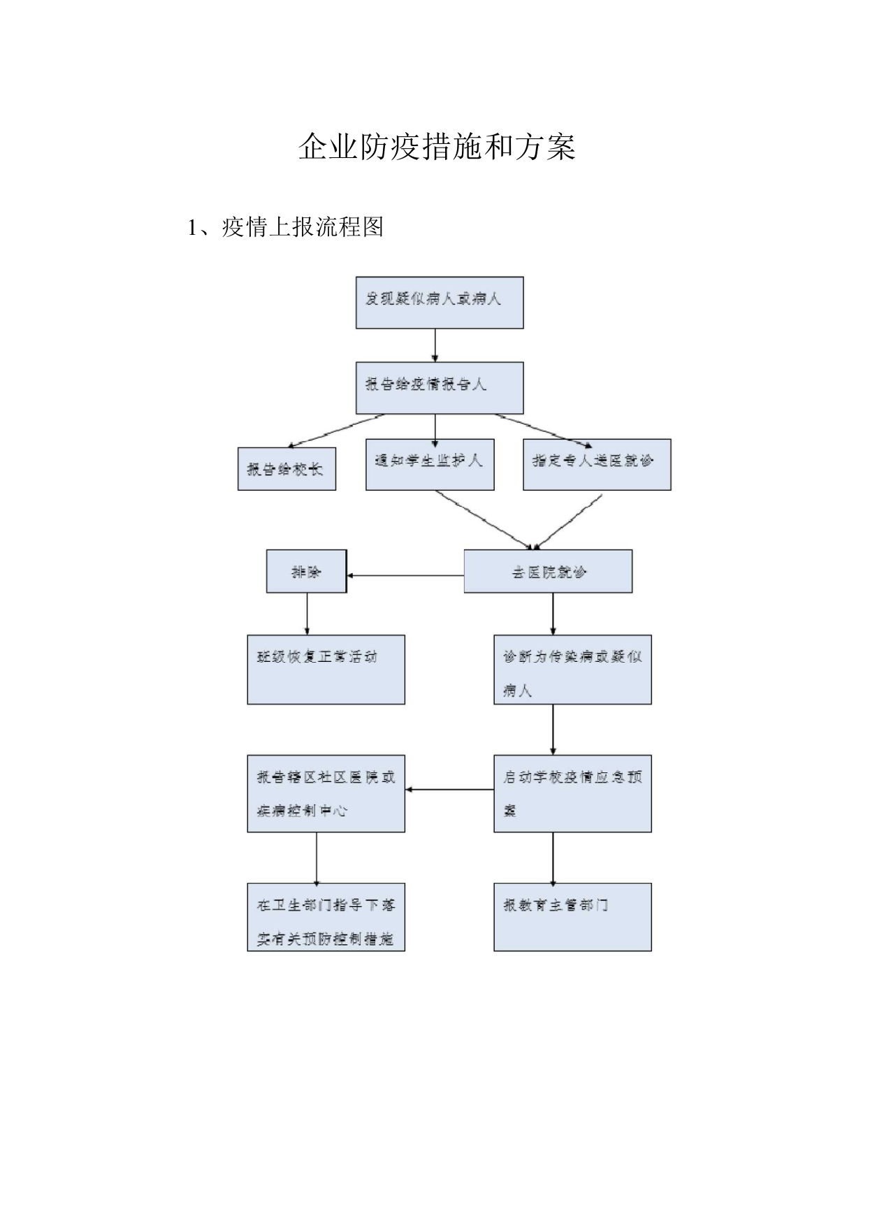 企业防疫措施和方案