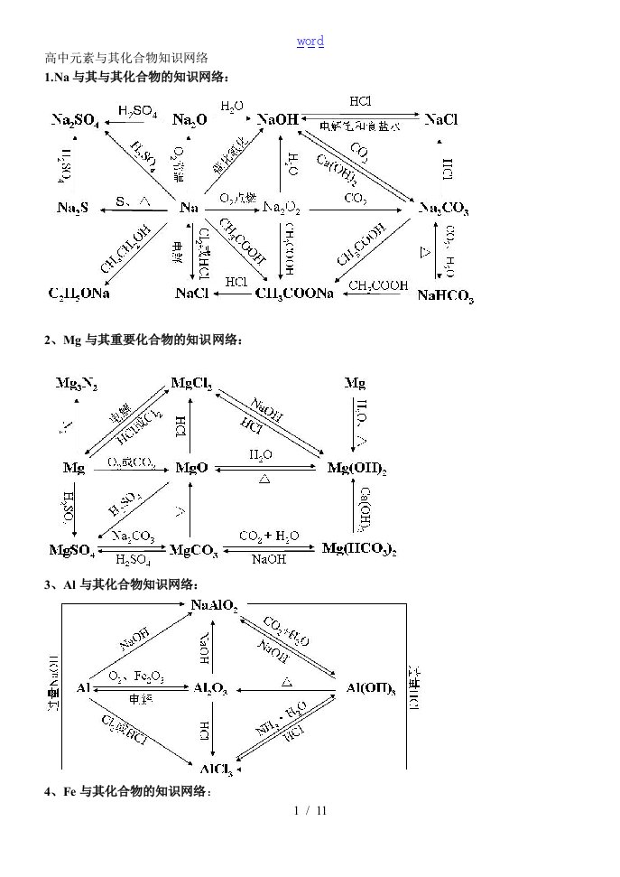 高中化学元素及其化合物知识网络