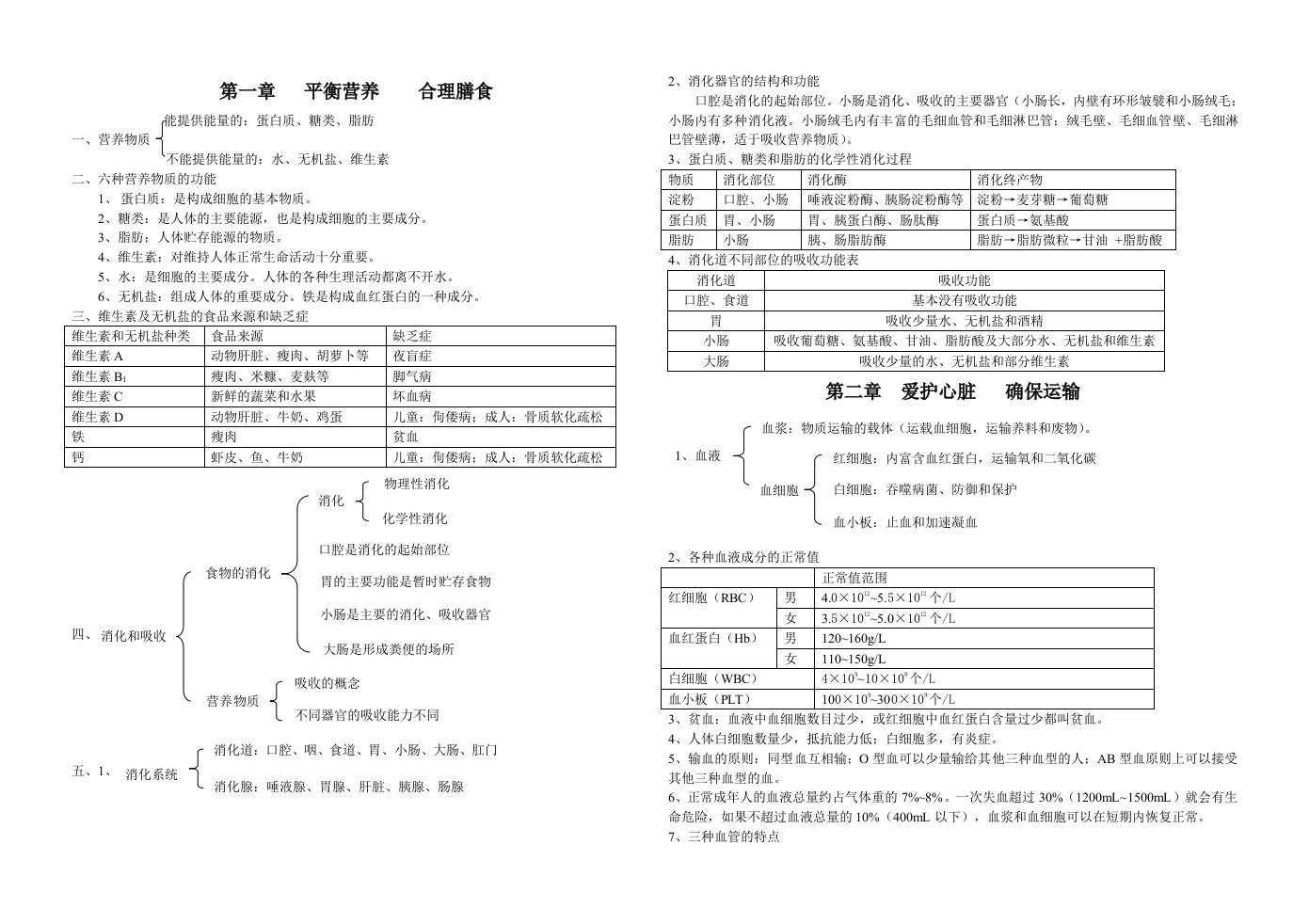 初中生物冀教版七年级(下)知识点