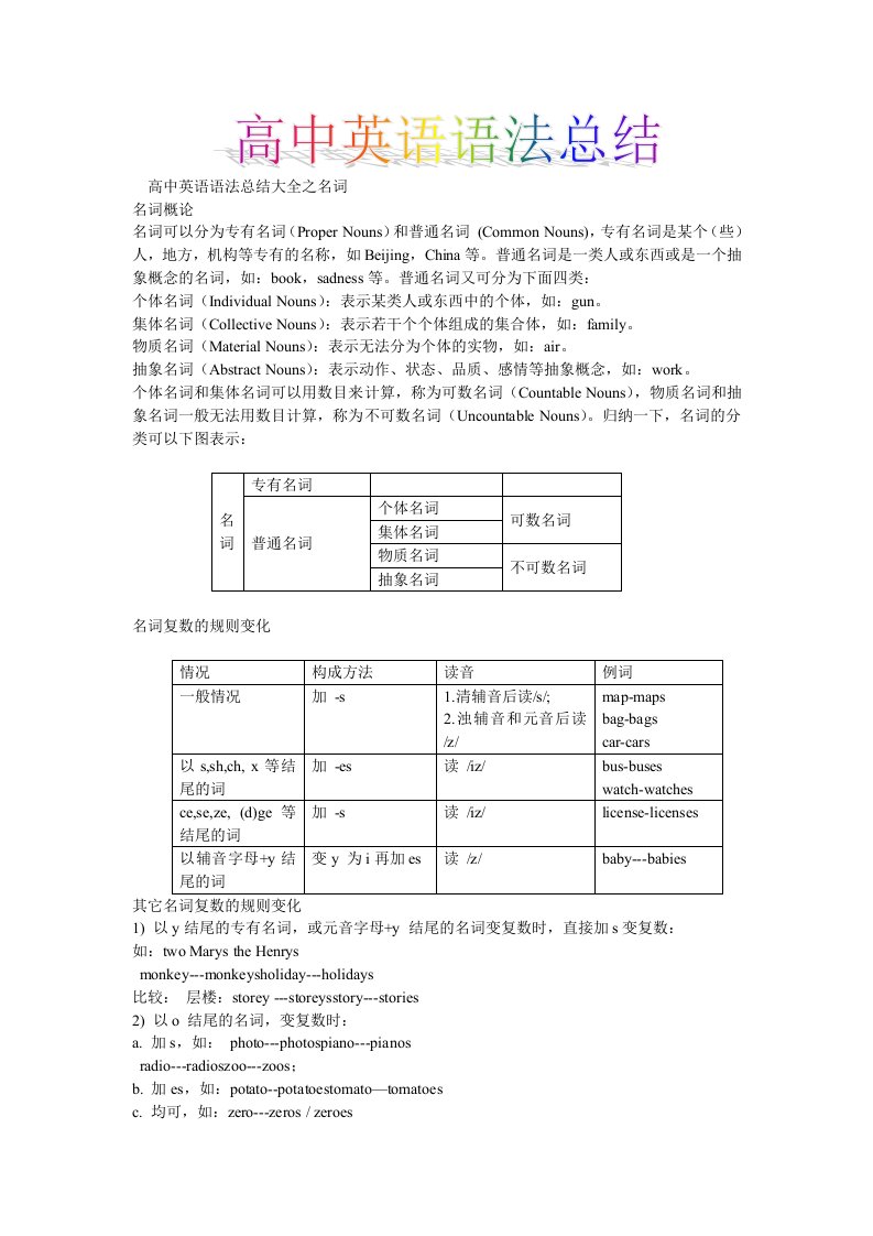 高中英语语法总结