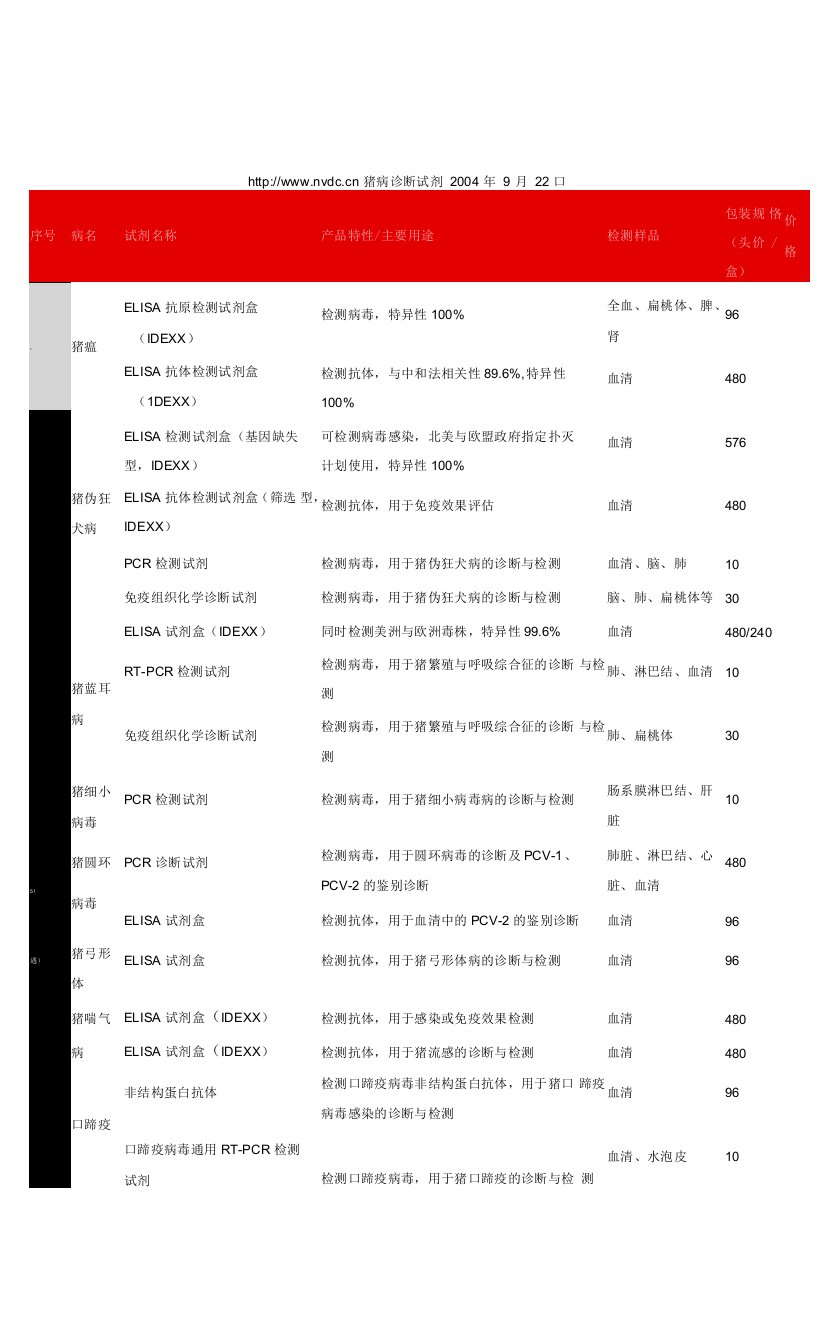 疾病诊断试剂一览表