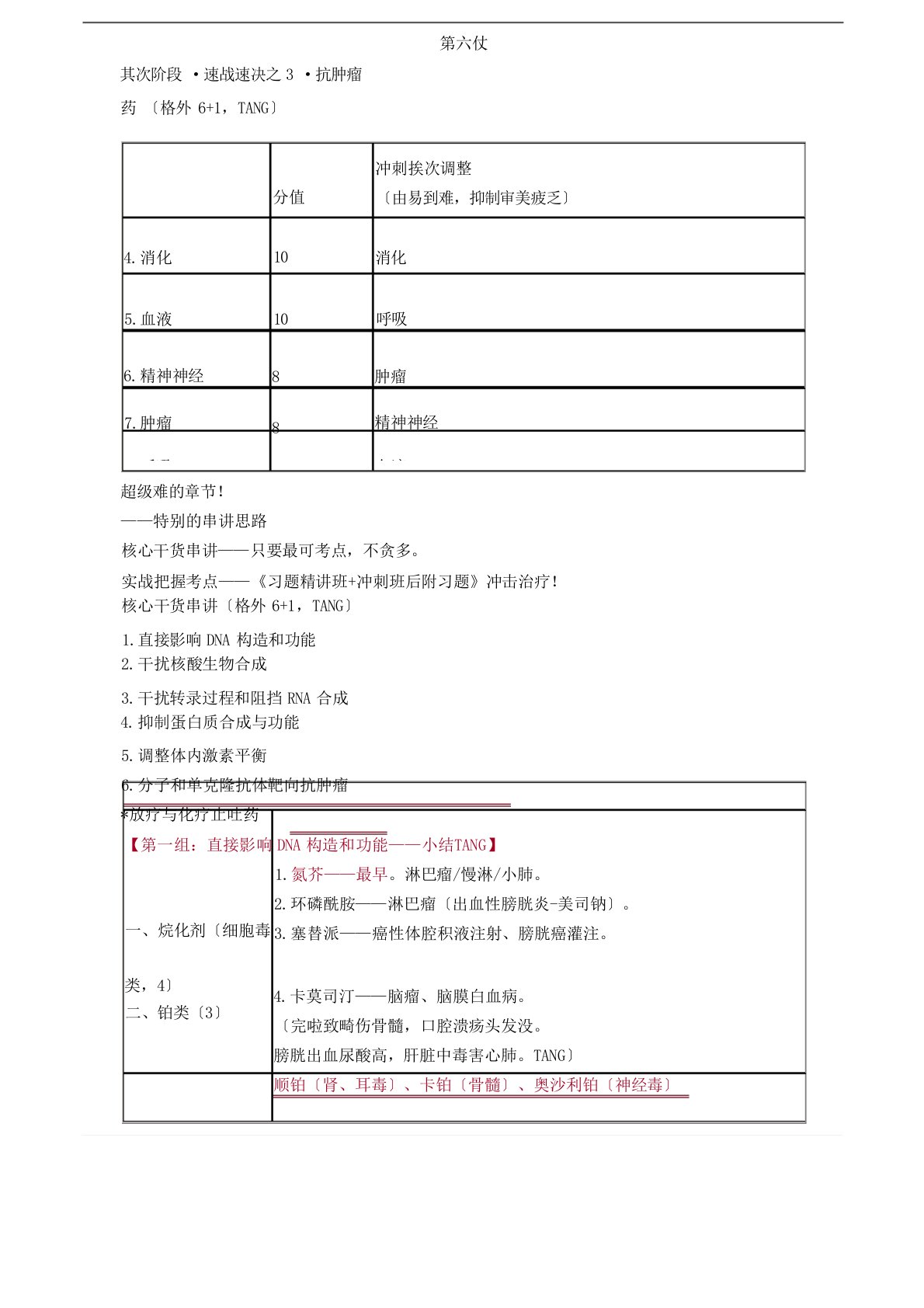 执业药师考试辅导药学专业知识二抗肿瘤药