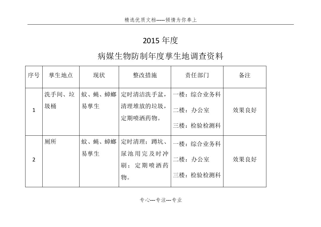 病媒生物防制年度孳生地调查资料(共4页)