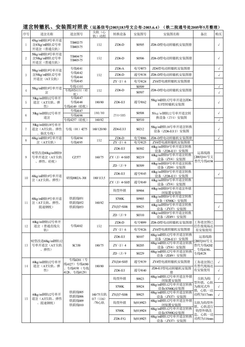 道岔转辙机安装图对照表xls.xls