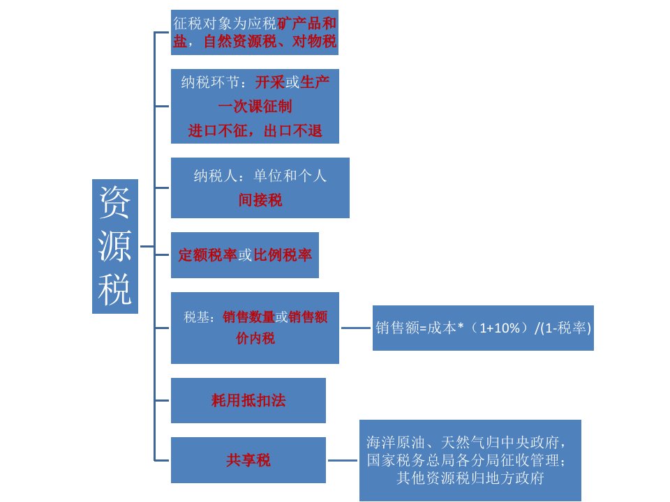 税收概念