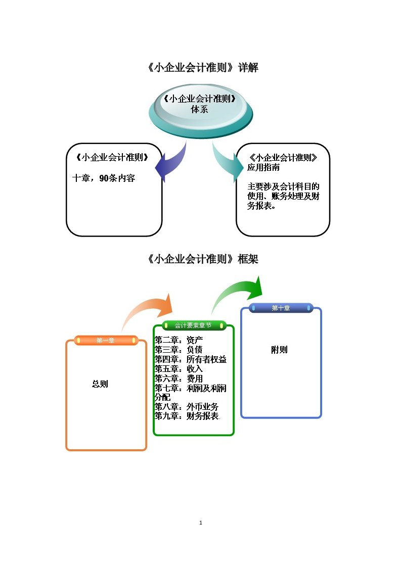 小企业会计准则》详解