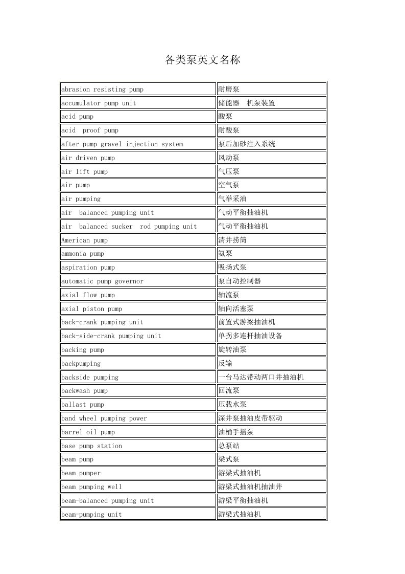 各类泵的英文名称样本