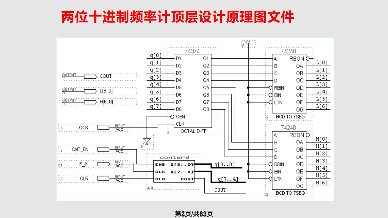 第EDA技术概述学习