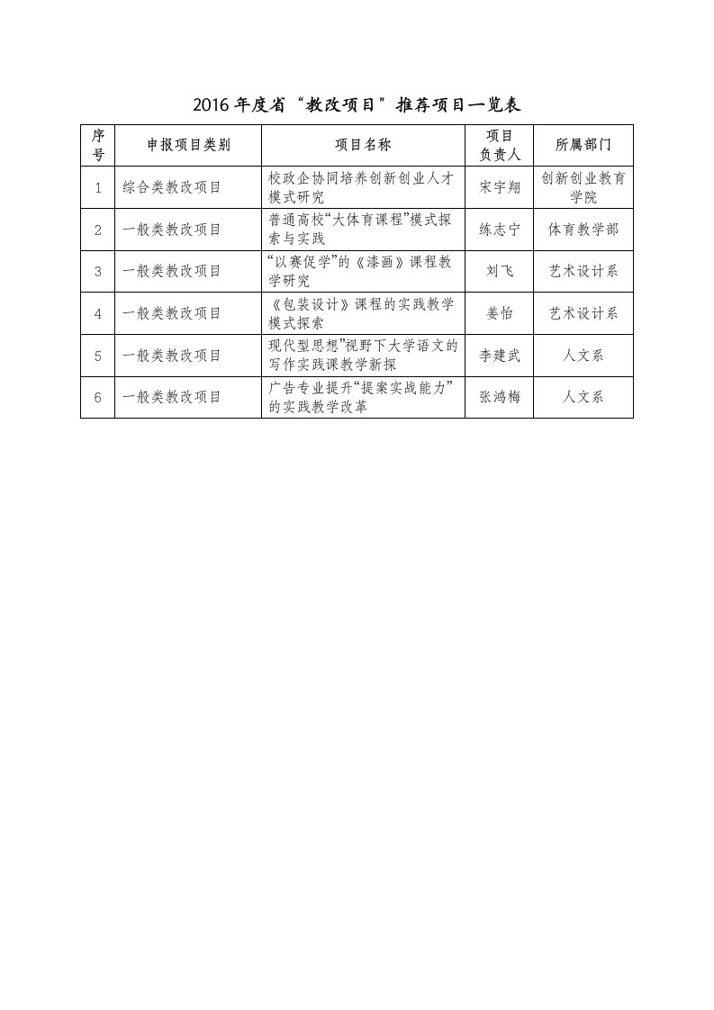 2016教改项目推荐项目一览表