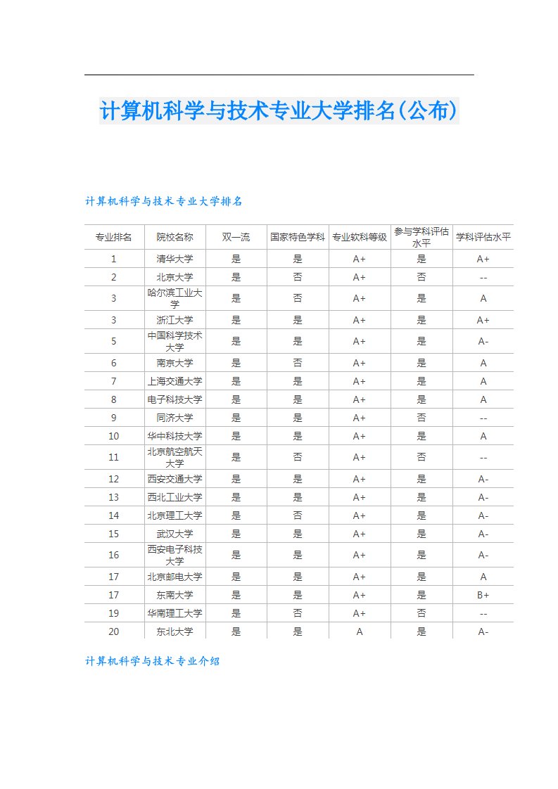 计算机科学与技术专业大学排名(公布)