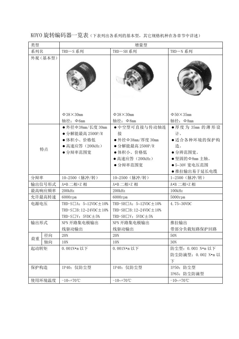 KOYO旋转编码器一览表