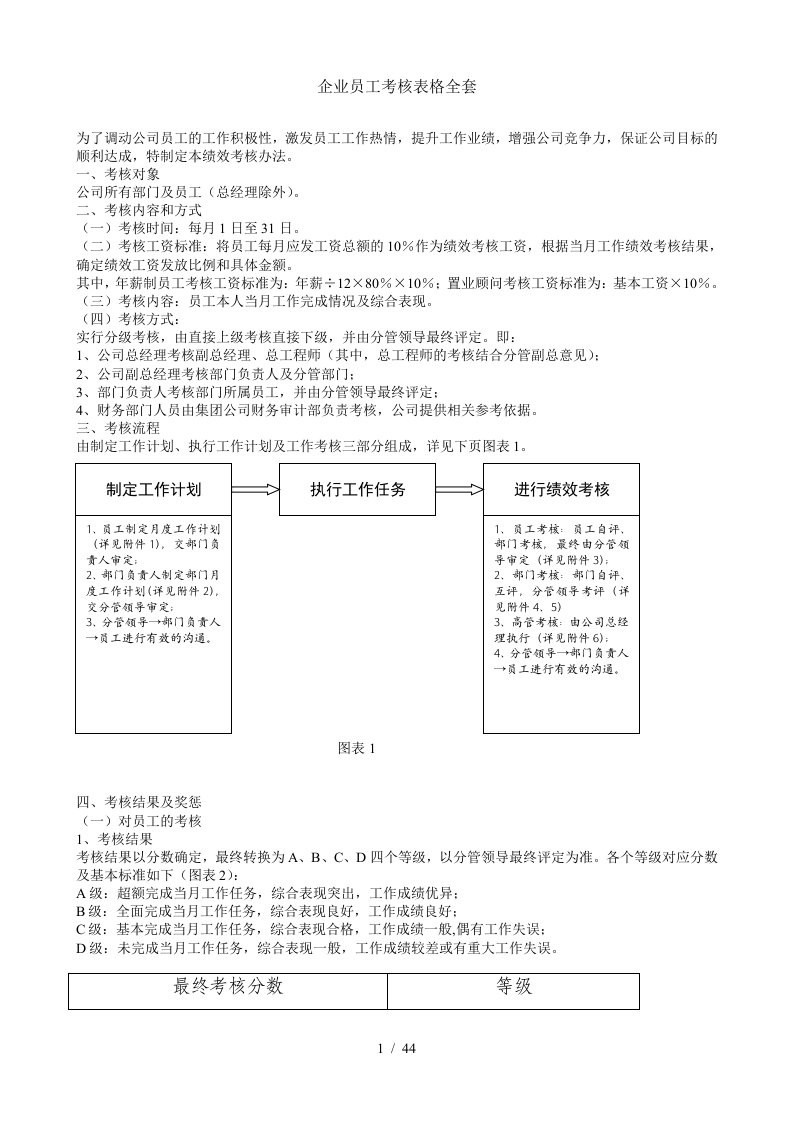 企业员工管理考核表格全套