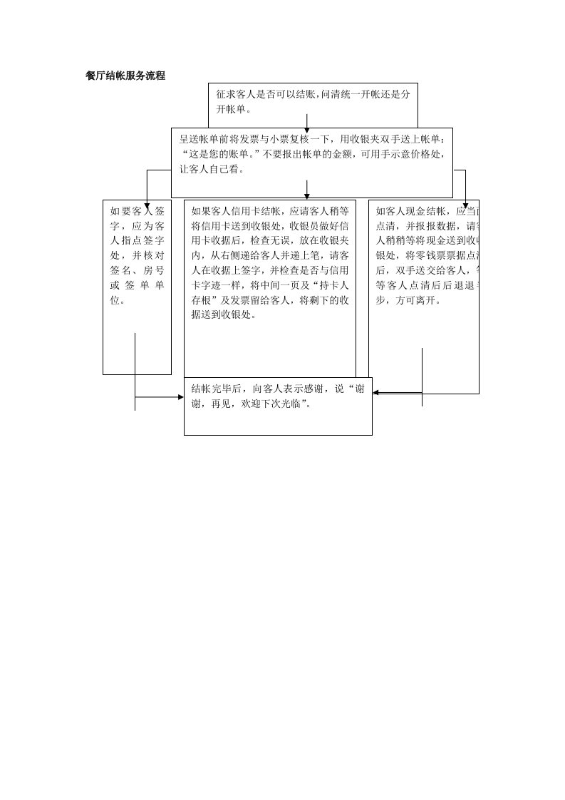 推荐-餐厅结帐服务流程