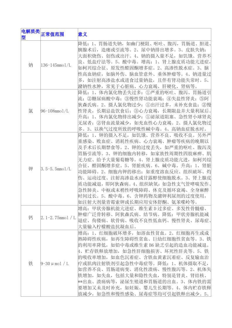 什么是电解质检查？钾钠氯钙铁镁锌铜血铅化验检查意义