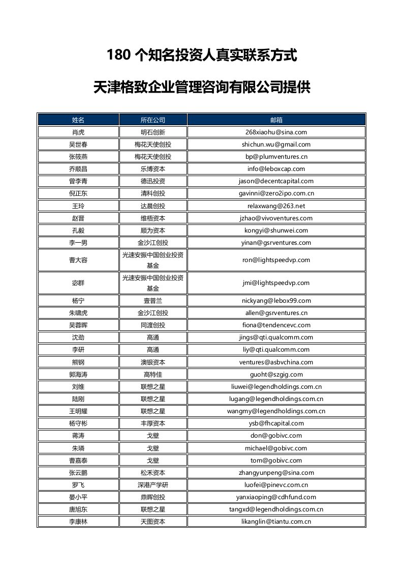 180个知名投资人真实联系方式