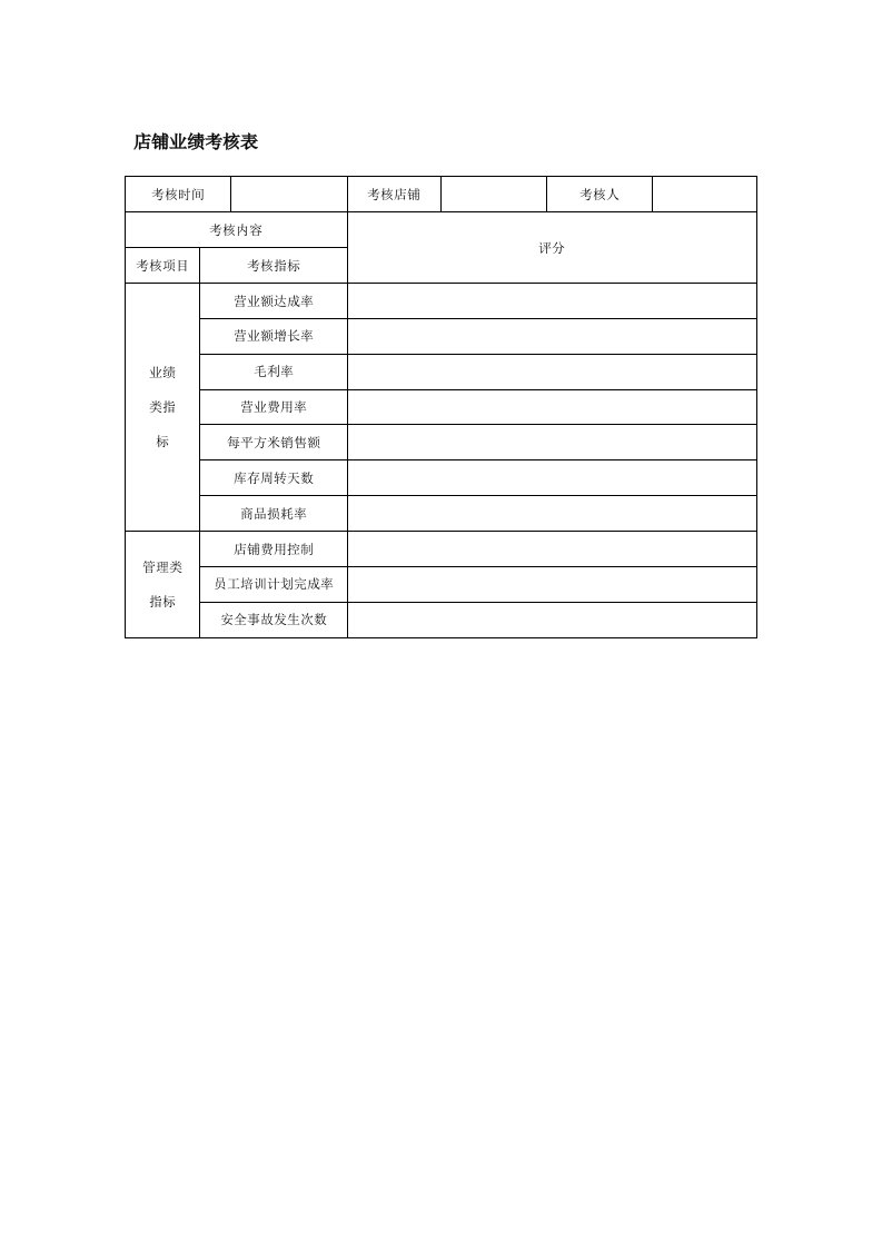 推荐-店铺业绩考核表