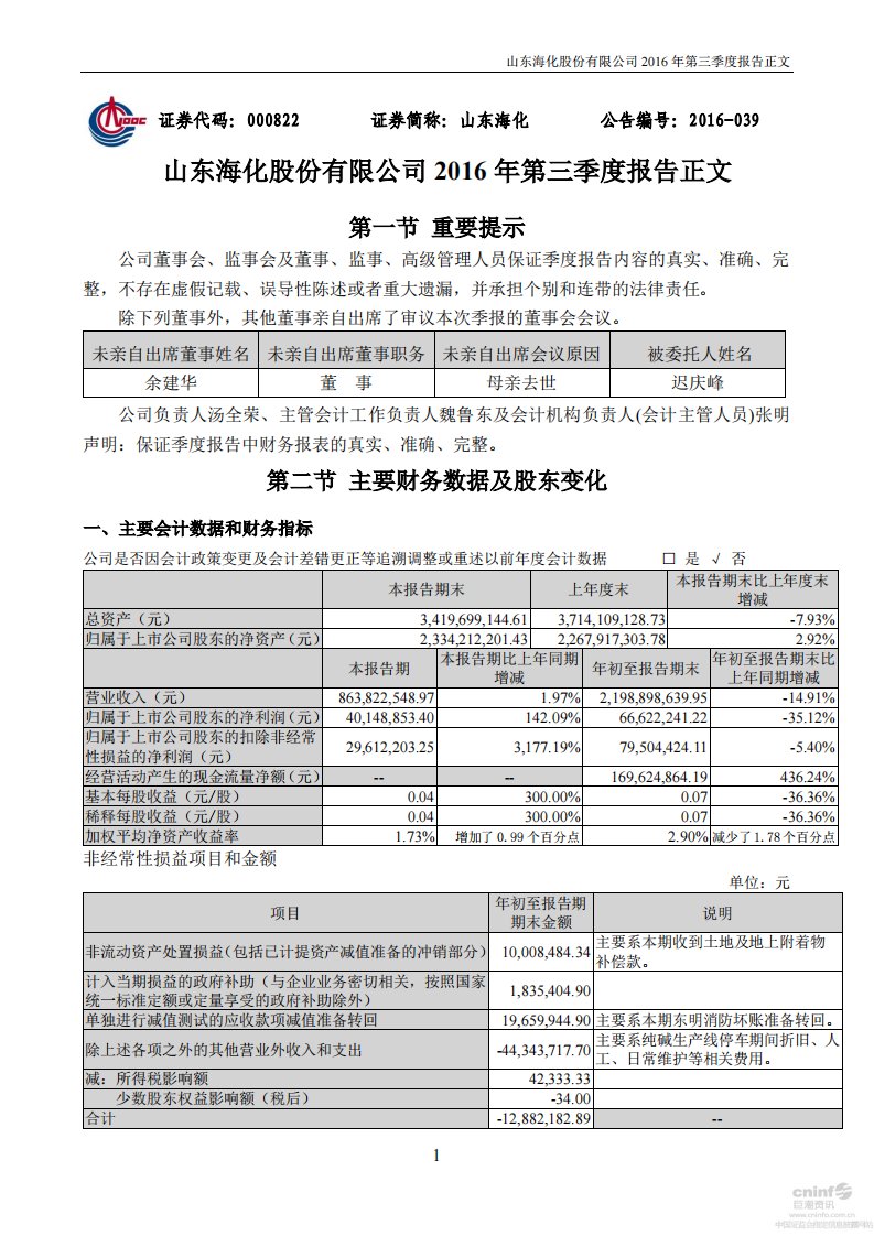 深交所-山东海化：2016年第三季度报告正文-20161026