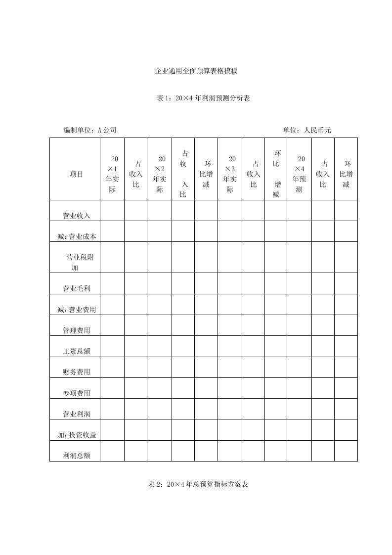 企业通用全面预算表格模板