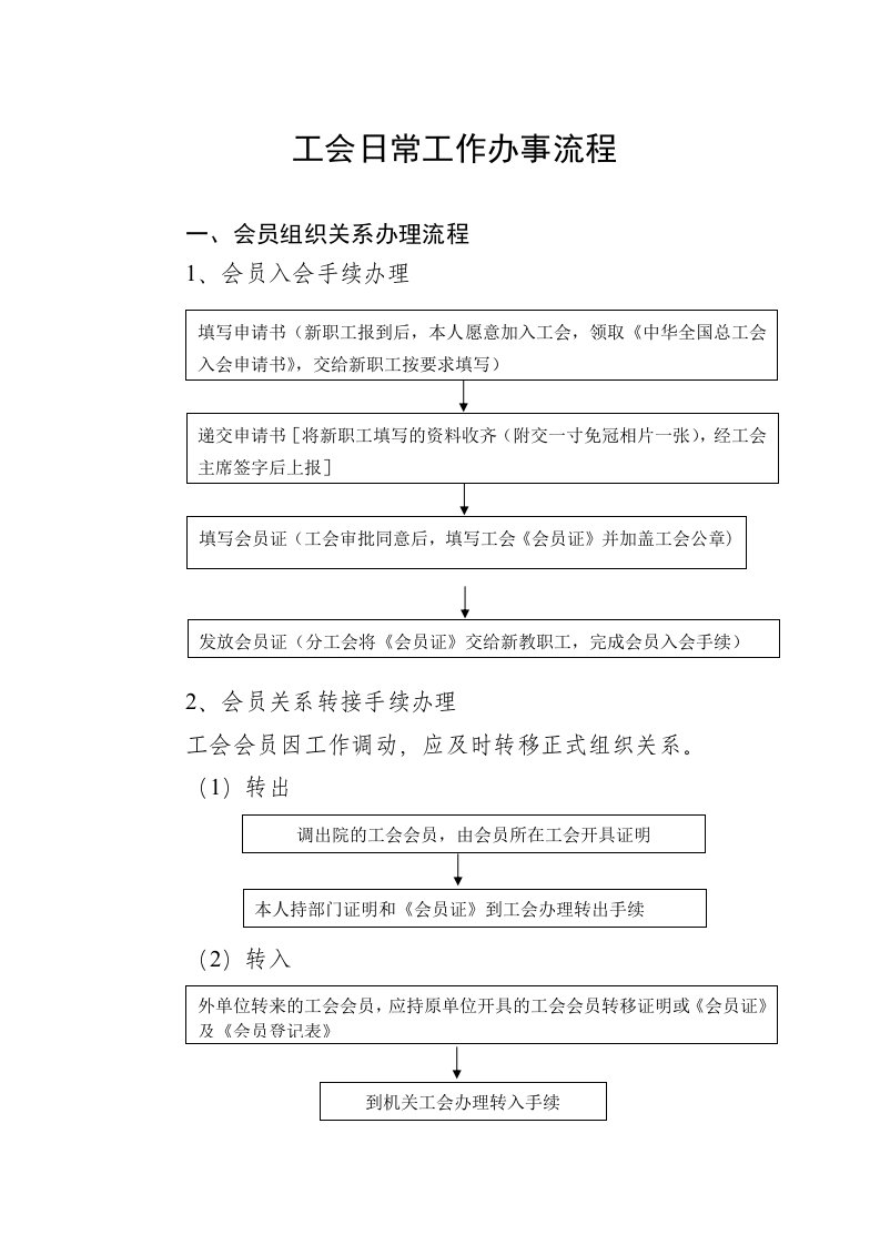 工会日常工作办事流程