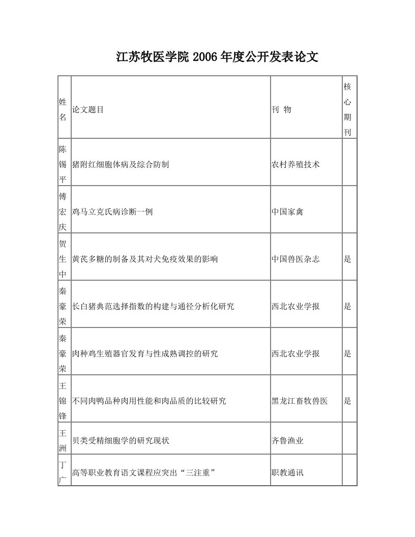 江苏牧医学院2006公开发表论文