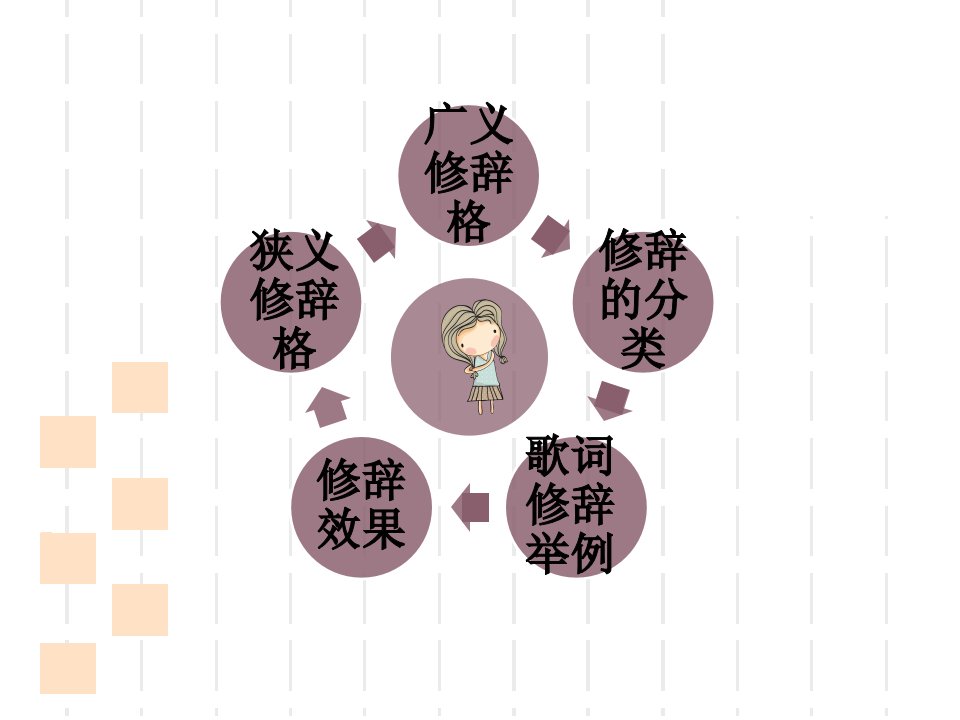 周杰伦歌词的修辞化ppt课件