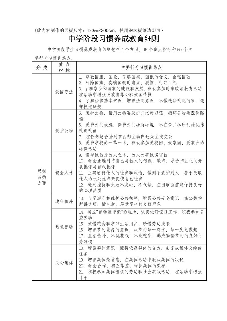 中学阶段习惯养成教育细则