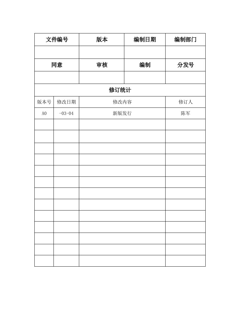 RTO操作指导样稿