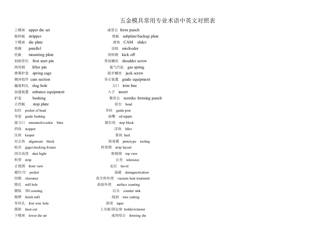 五金模具常用专业术语中英文对照表