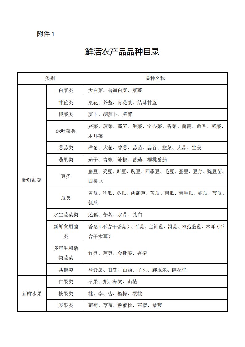 鲜活农产品品种目录