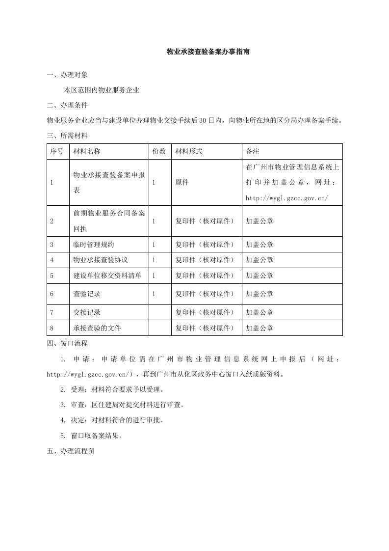 物业承接查验备案办事